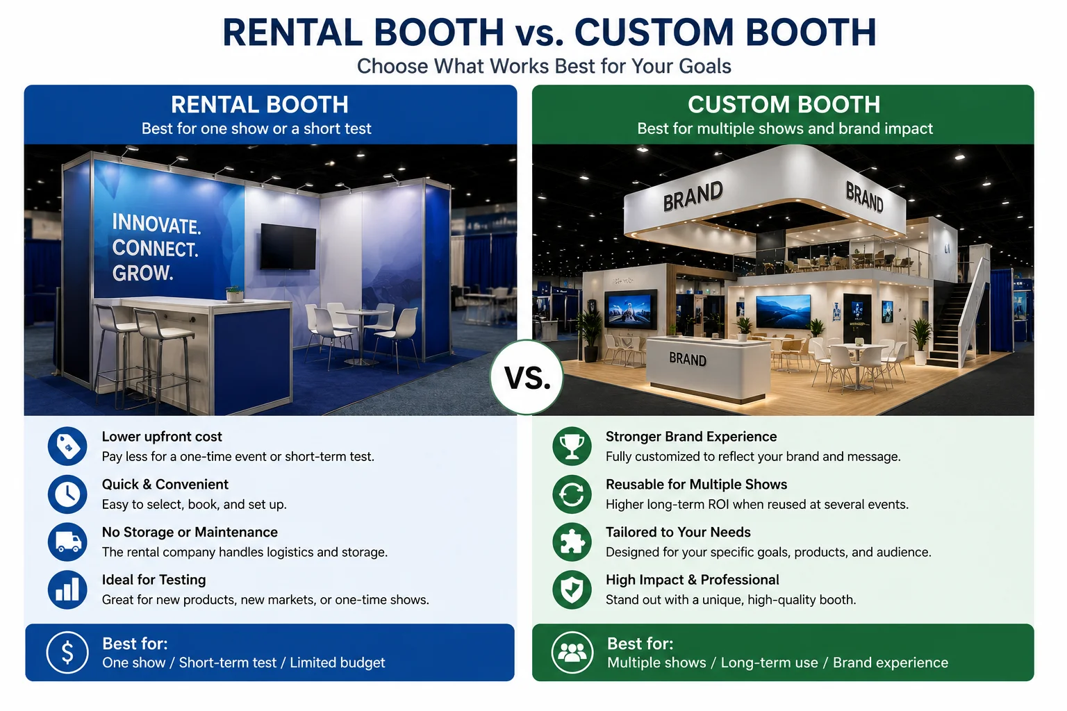rent vs custom trade show booth cost